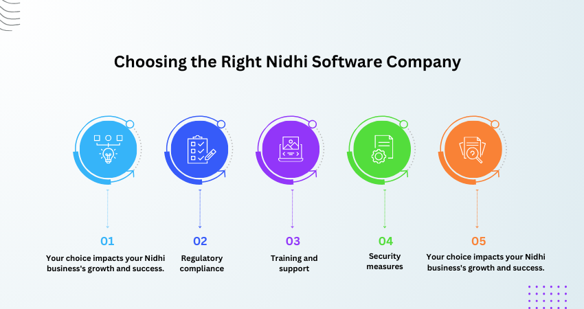 Nidhi Software Company in Lucknow