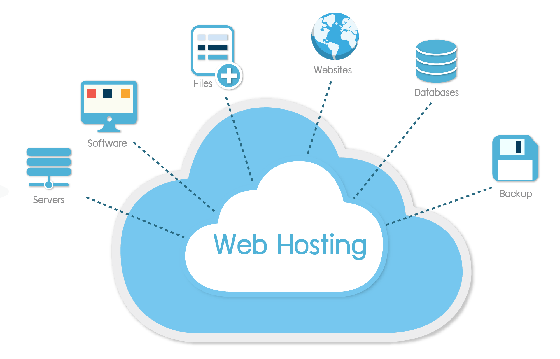 Best Web Hosting Company in India 