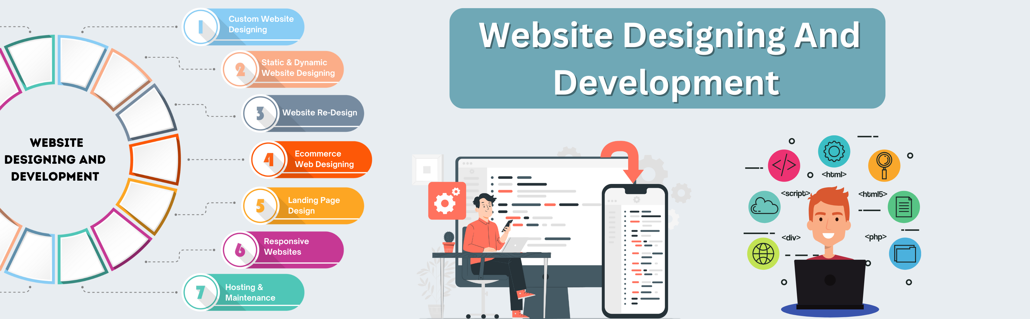 Best Website Designing & Development Company in Lucknow | SigmaIT Softwares
